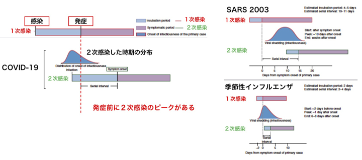 Covid 19 読み方