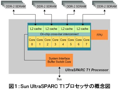 １．マルチコアプロセッサ01